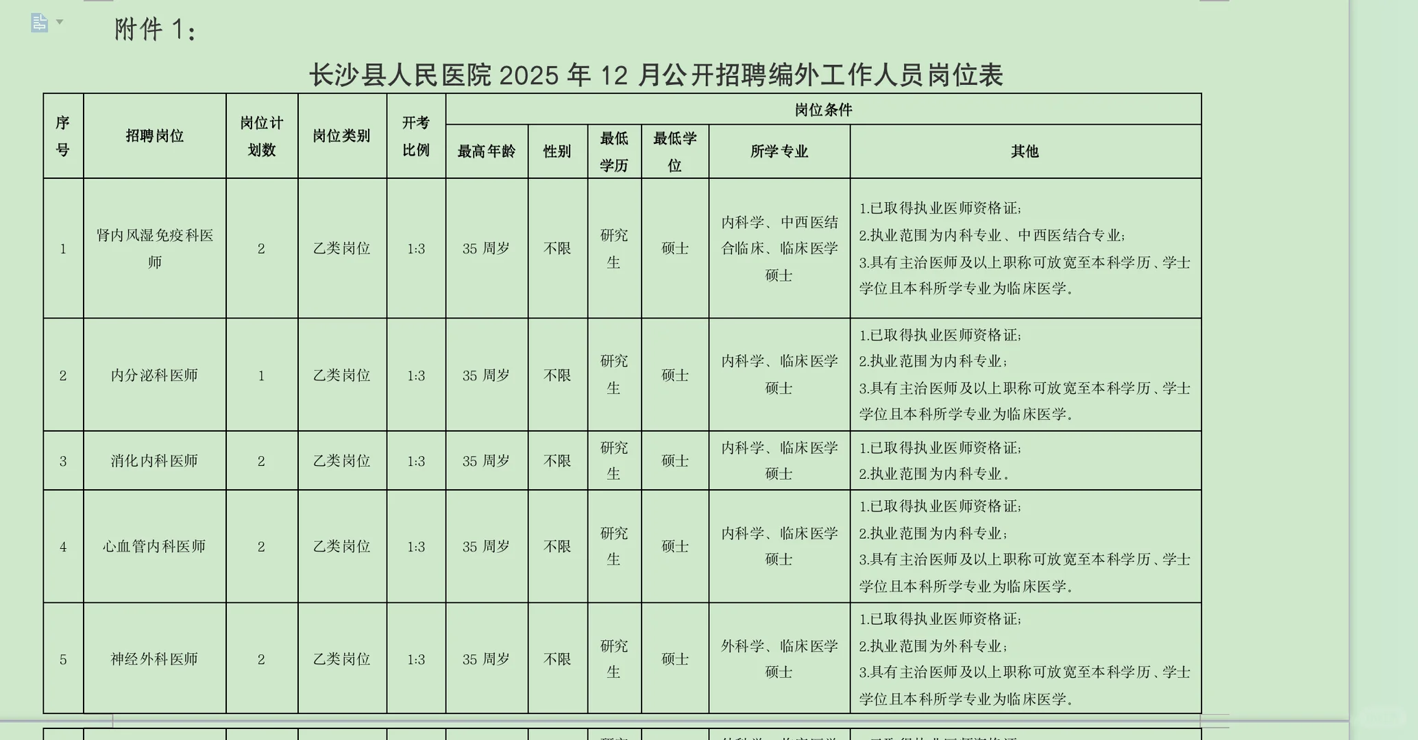 招51人！长沙县人民医院