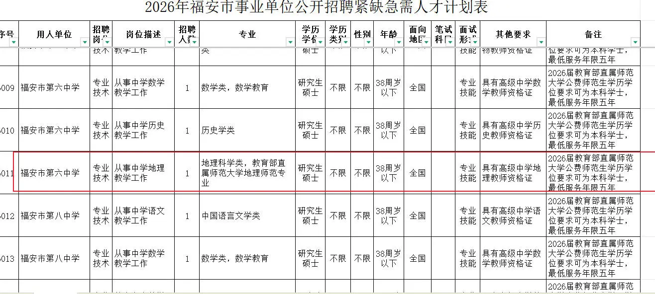 2026地理类、测绘类招聘