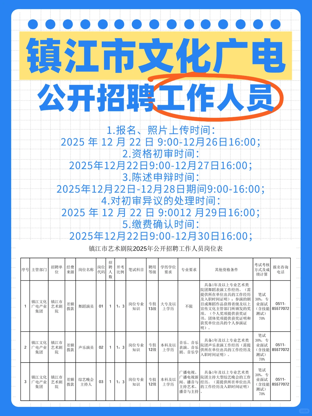 艺术生看过来，镇江市艺术剧院事业单位招聘