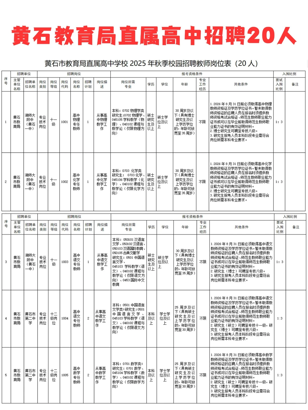 有编！黄石直属高中招聘教师20人