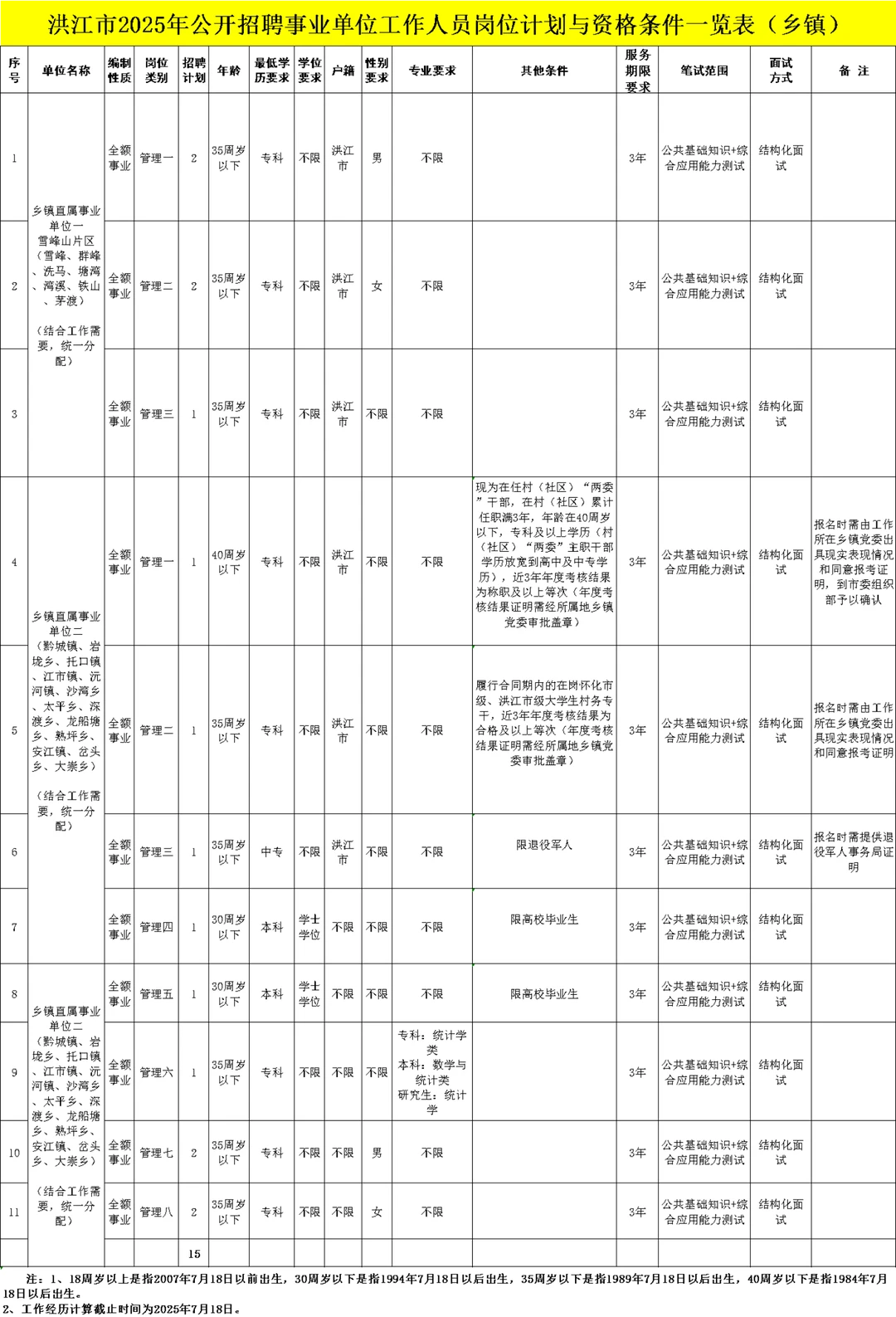有编制！2025怀化洪江市事业单位招71人