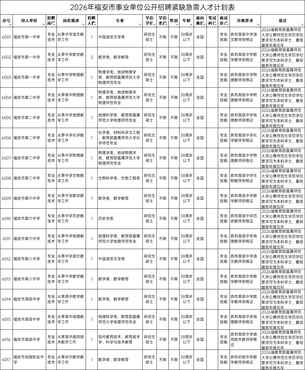 有编制！福建宁德招聘教师35名，不限户籍