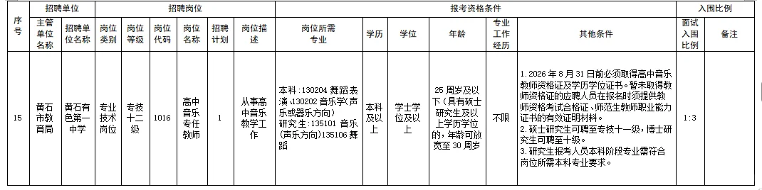 有编制！黄石市直属高中招聘20人