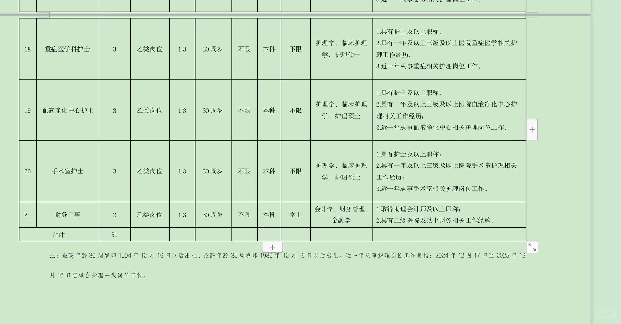 招51人！长沙县人民医院