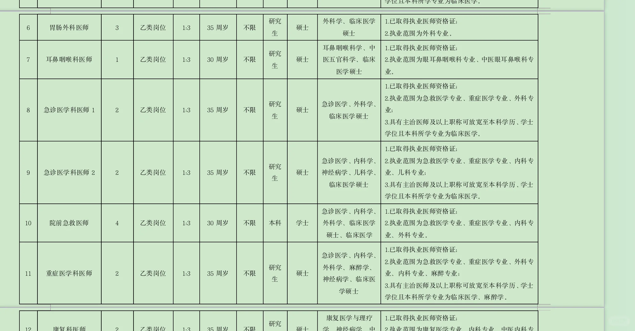 招51人！长沙县人民医院