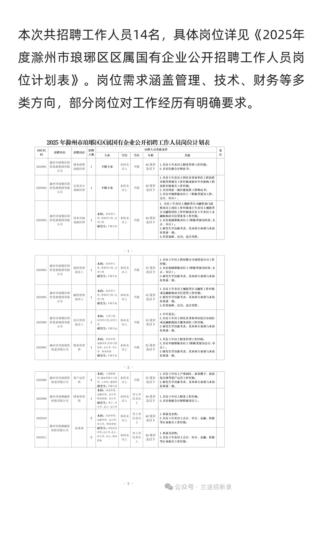 【滁州】琅琊区区属国企 | 招14人 | 本科及