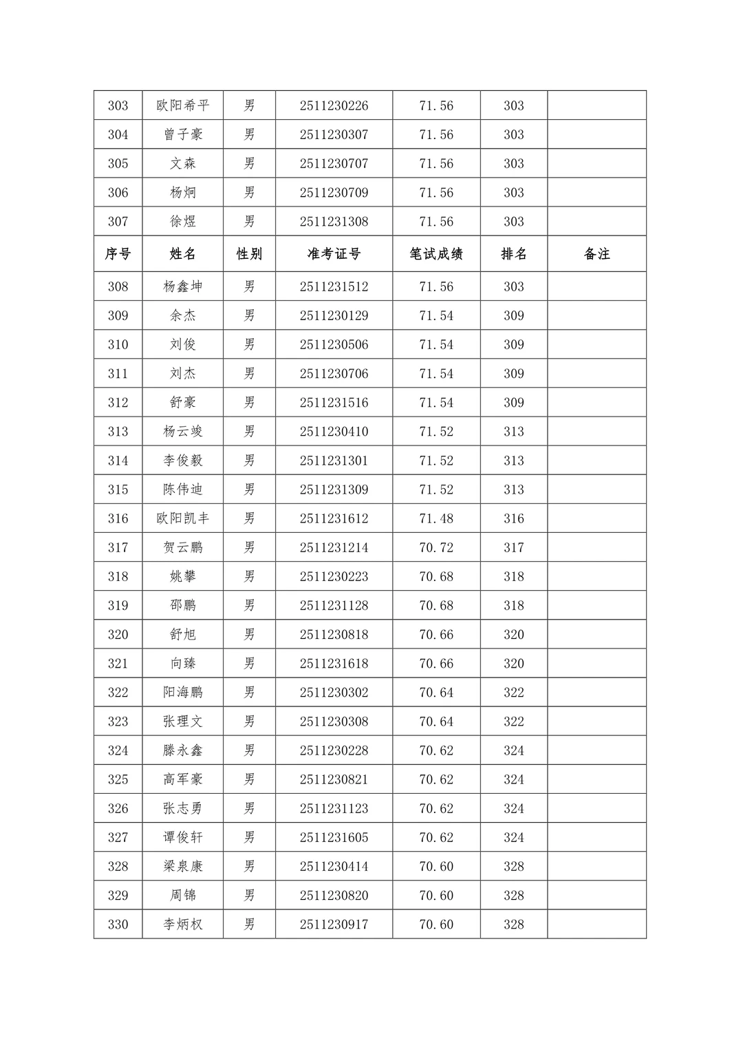 速查笔试成绩！25年怀化市局公开招聘辅警！