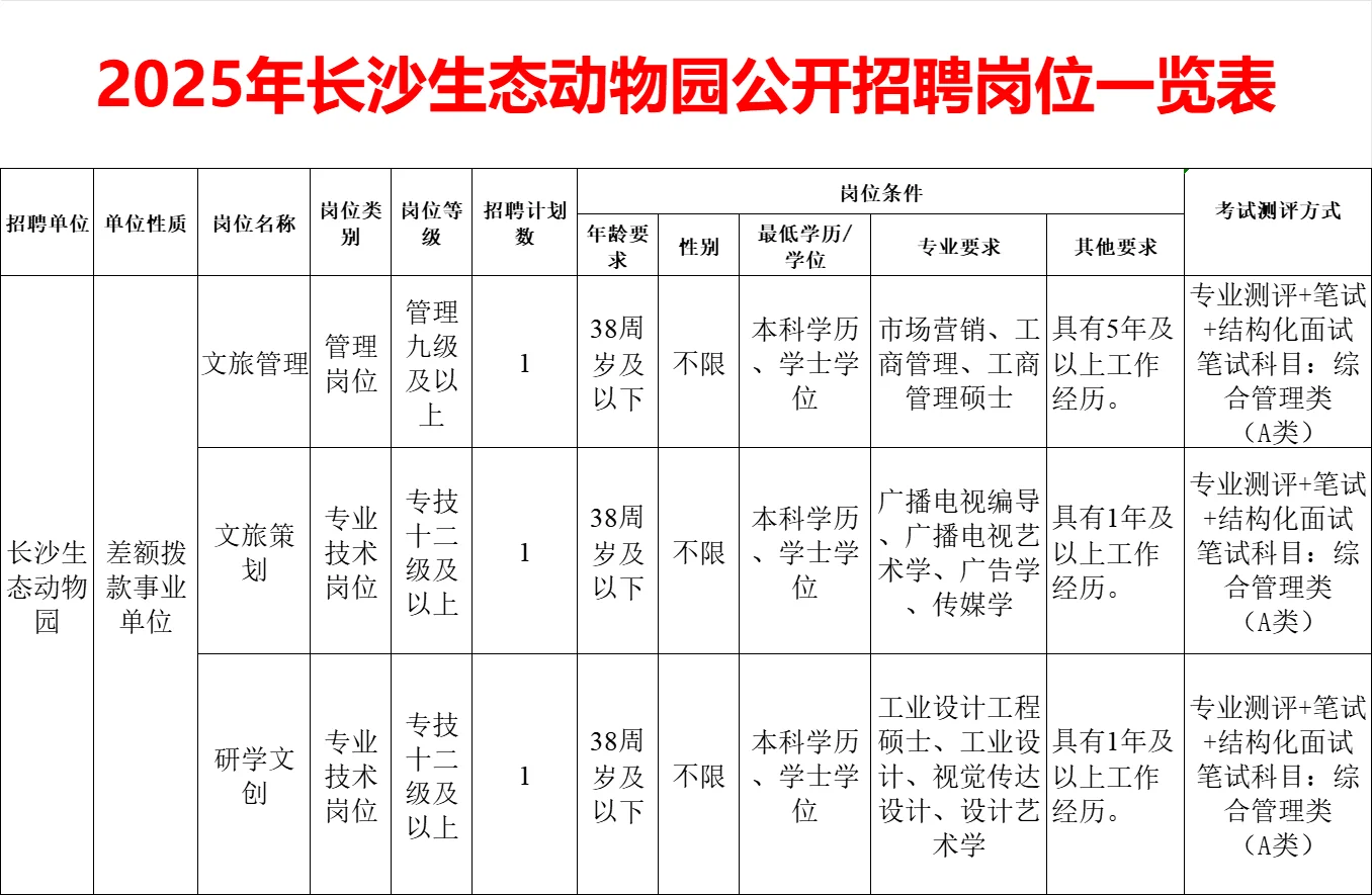 好单位！2025年长沙生态动物园招编制3人~