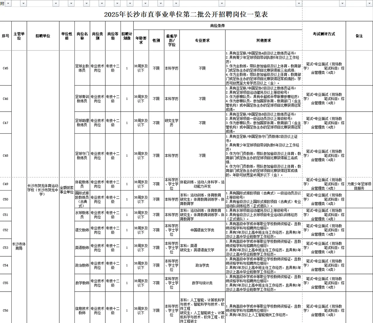 25年长沙市直第二批招聘招89人！艺术类有岗！