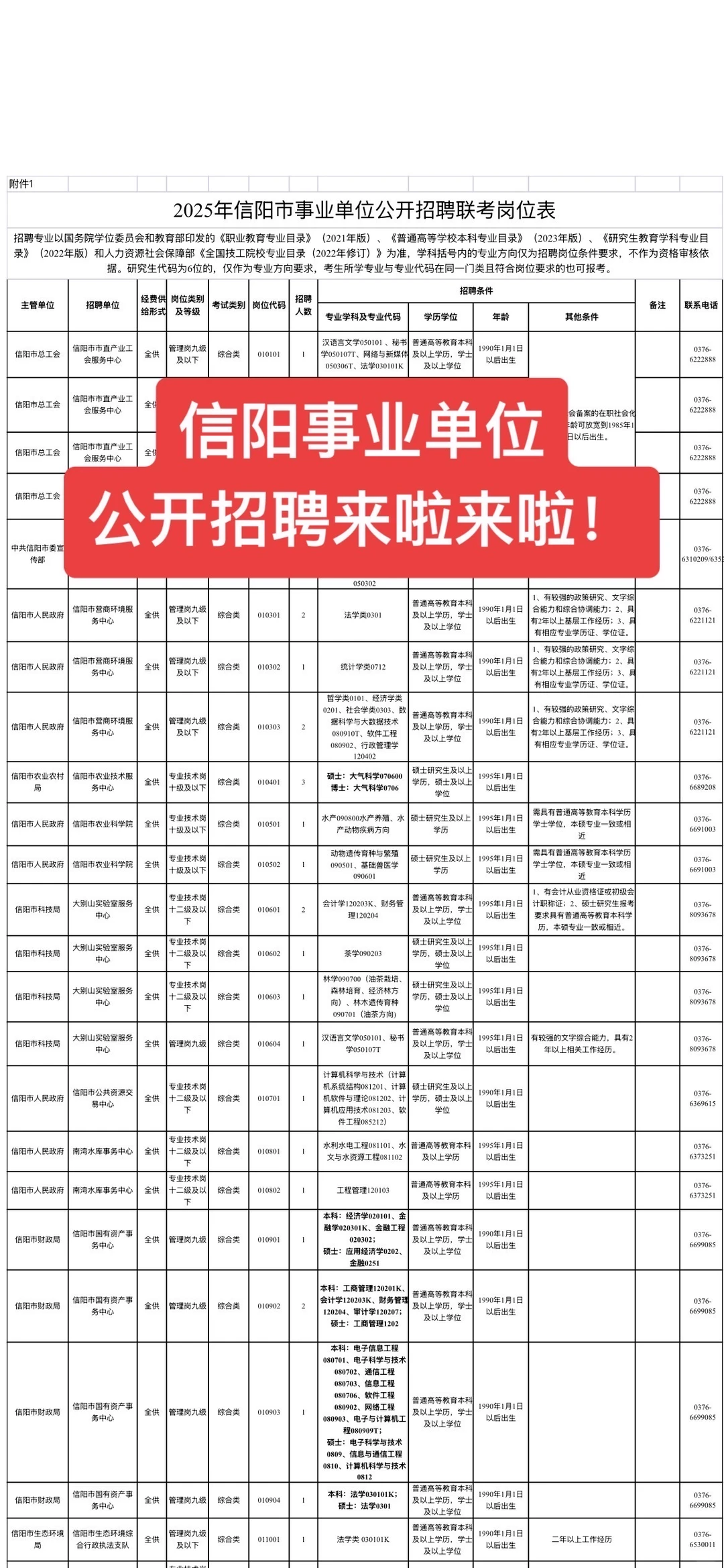 信阳事业单位公开招聘工作人员847名