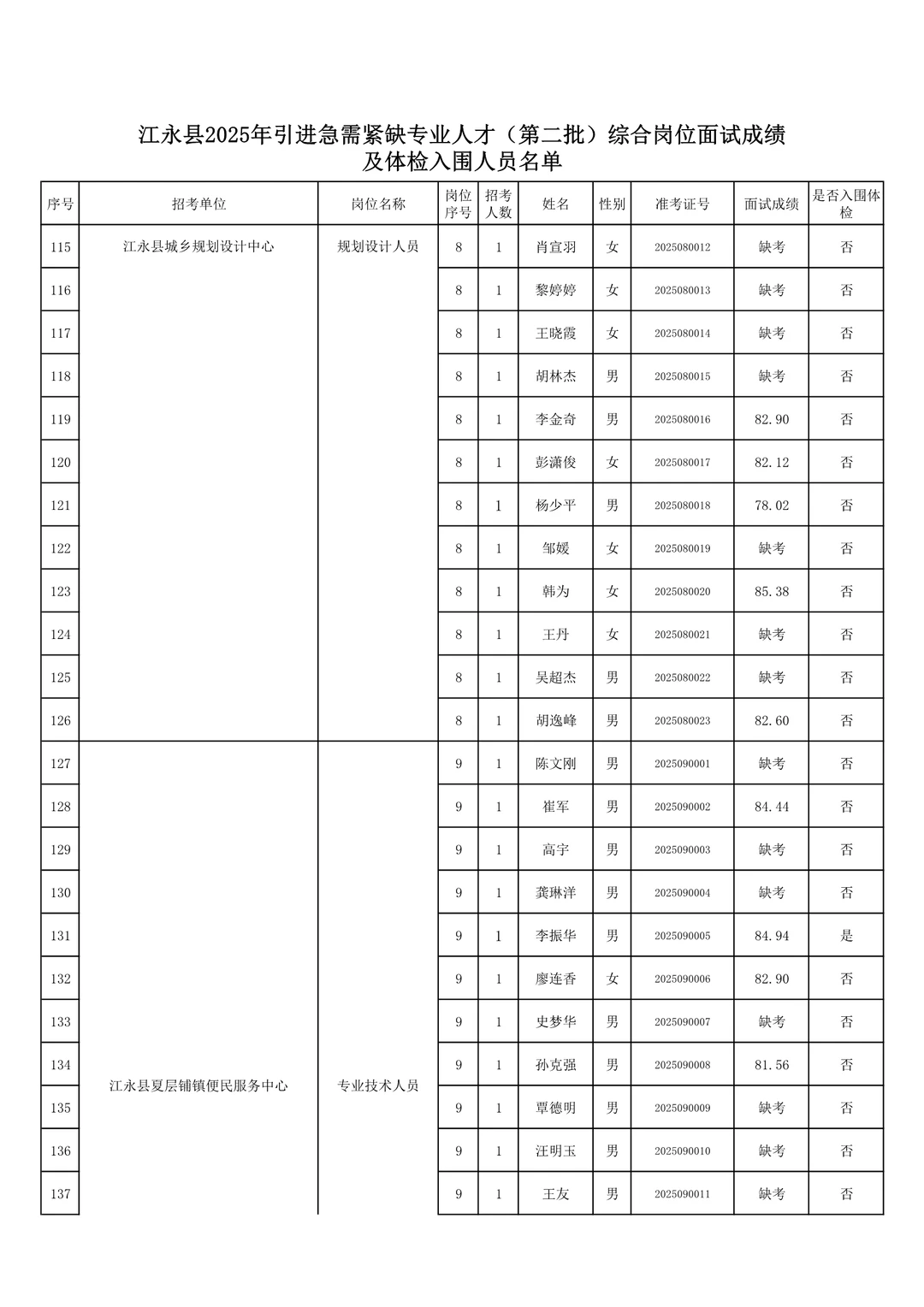 体检名单已出！25年江永县事业单位人才引进！