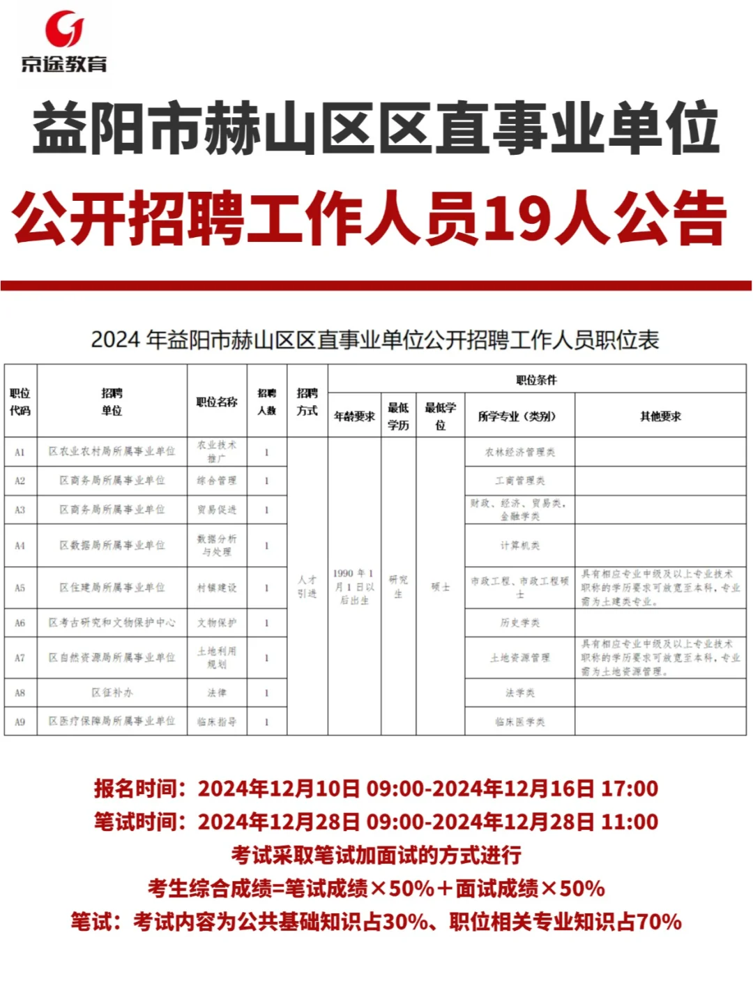 益阳市赫山区区直事业单位公开招聘