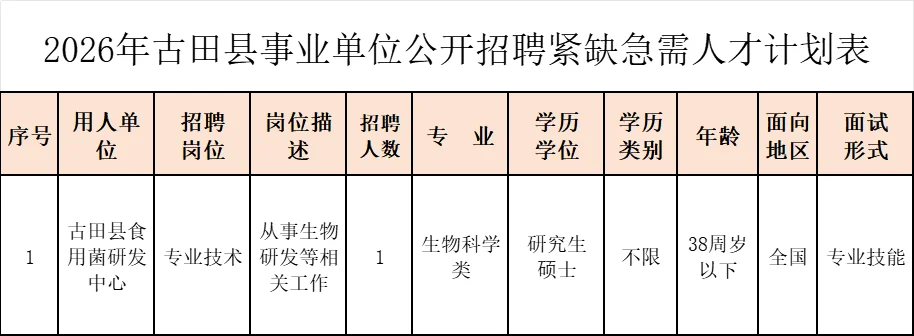 编内！福建事业单位招聘，免笔试！