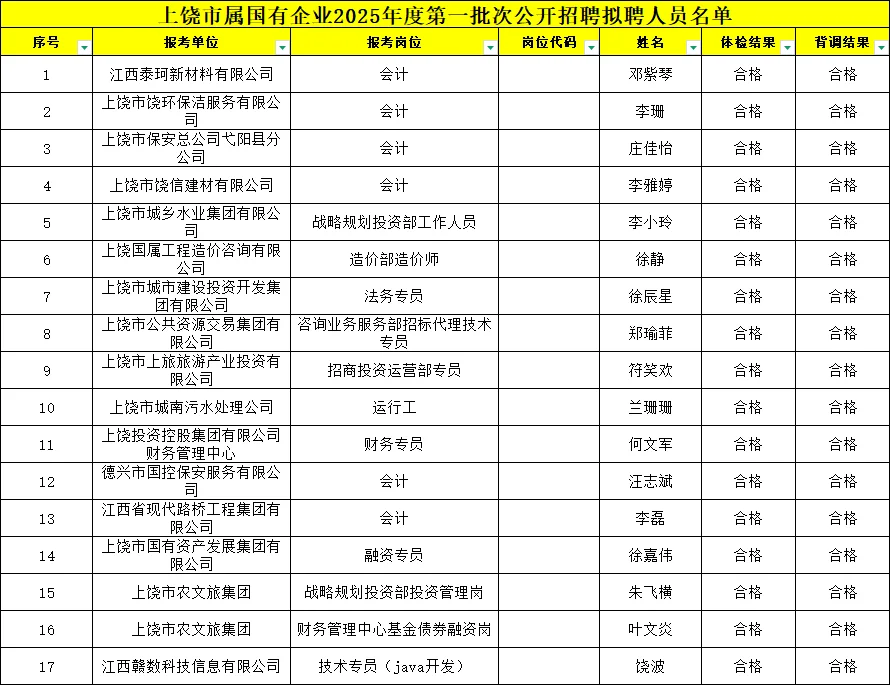 上饶市属国企拟录用名单