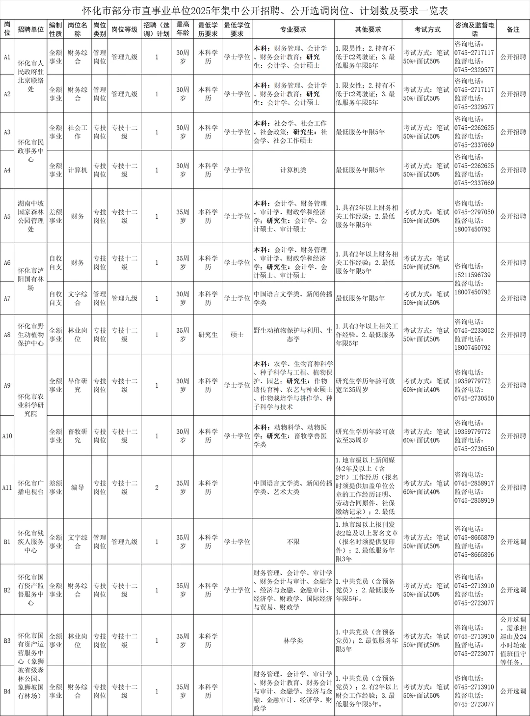 怀化市事业单位招聘