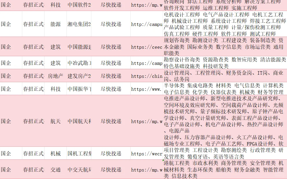 12.10-【湖南-长沙】可以投的央国企