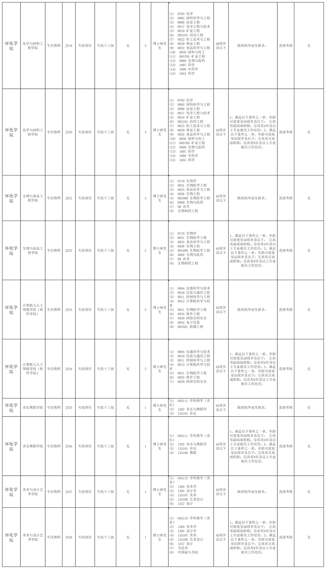 有编制！2025怀化学院第二批招聘40人