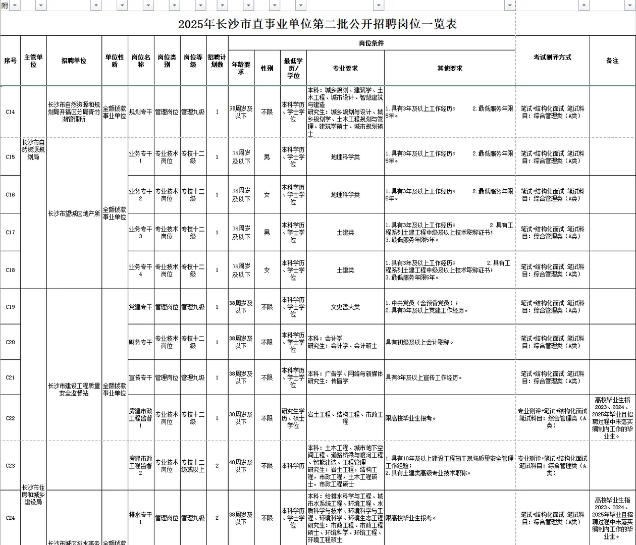 25年长沙市直第二批招聘招89人！艺术类有岗！