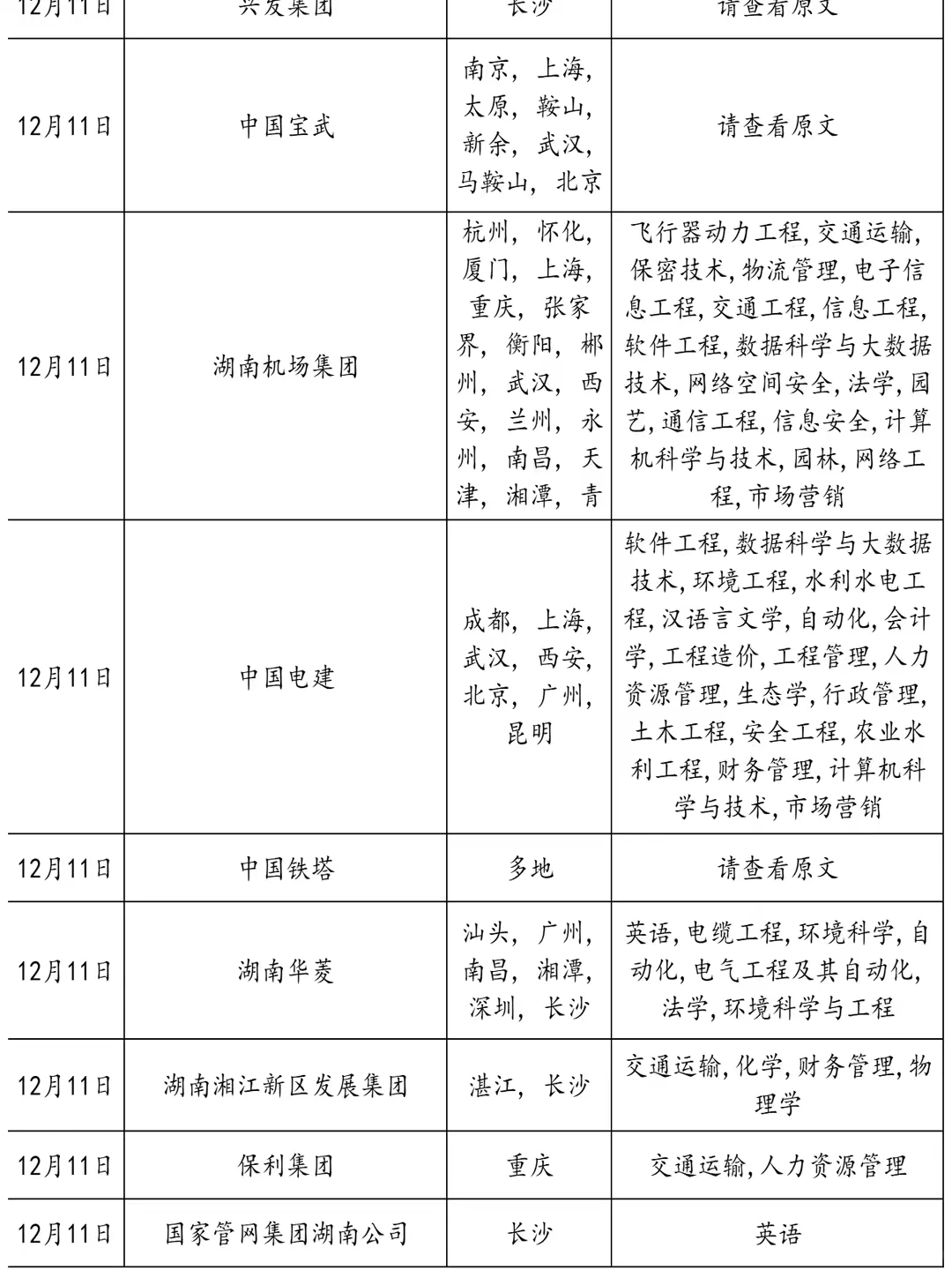 12.9 湖南这些国企还缺人！