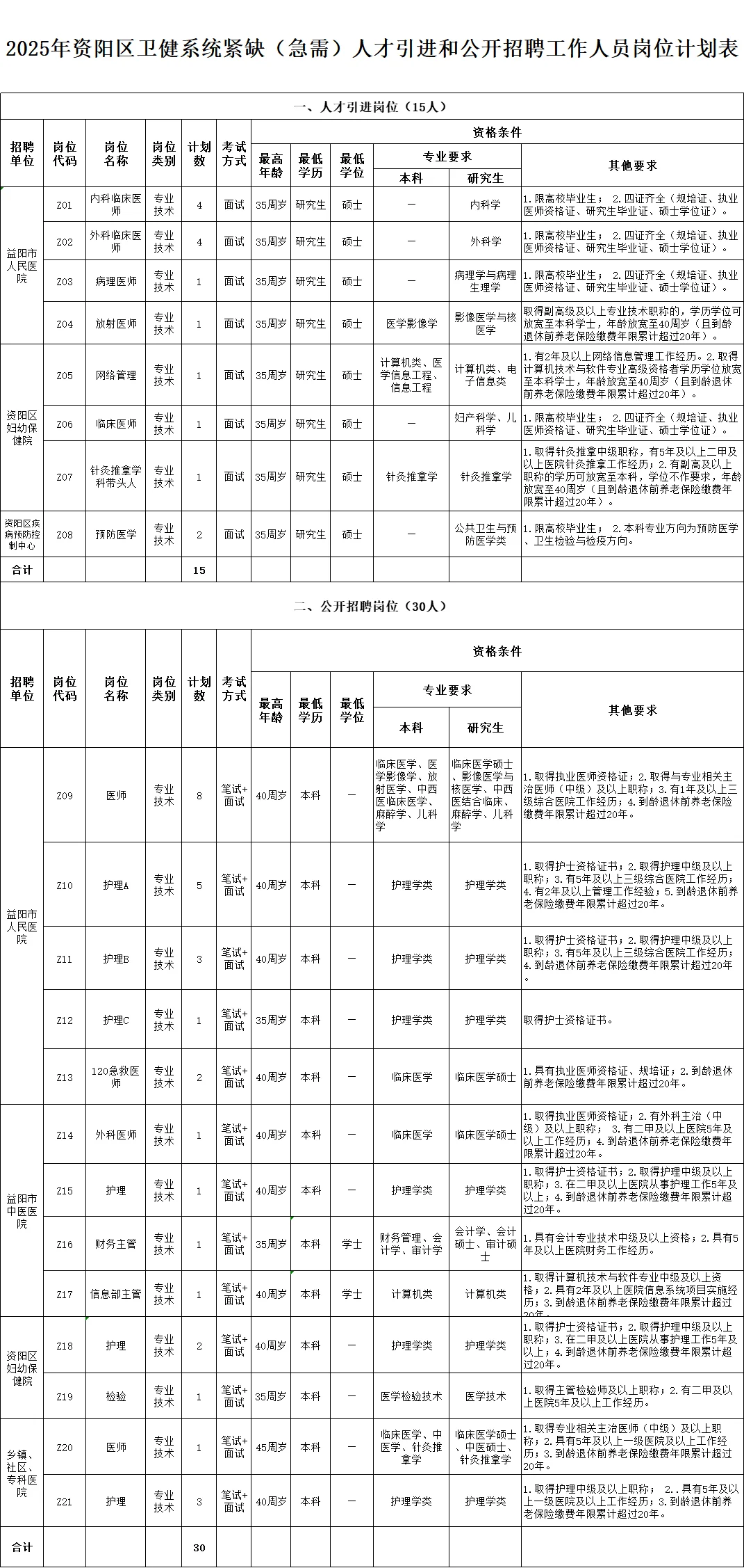 益阳市资阳区卫健委😂这是大爆发？
