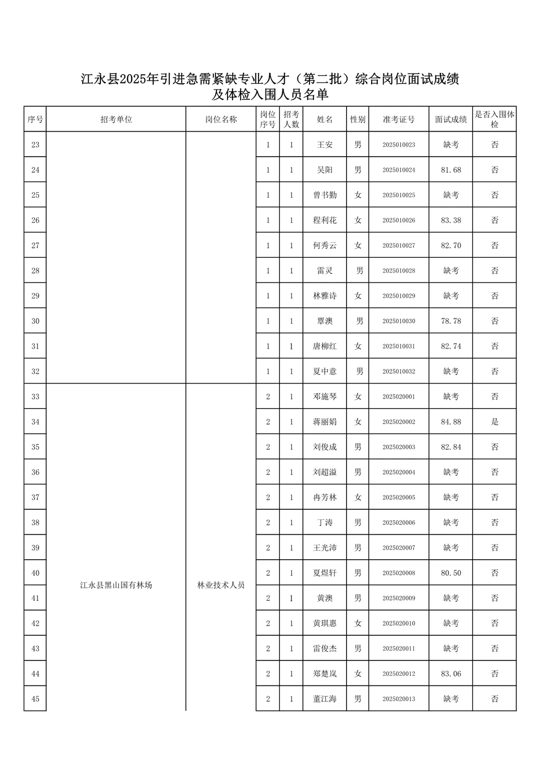 体检名单已出！25年江永县事业单位人才引进！