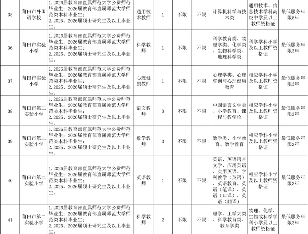 编内！莆田市直学校招86名教师！