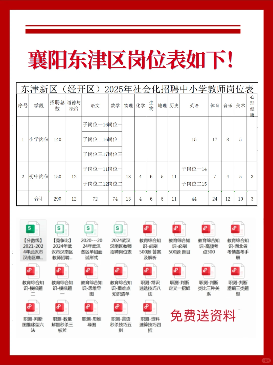 🔥湖北招聘小学老师290名（含岗位表pdf）