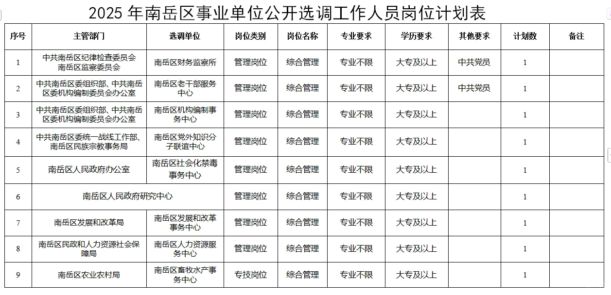 衡阳南岳区事业单位～13人