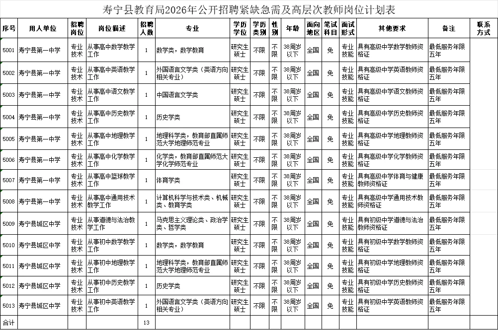 宁德寿宁县招聘急缺高层次教师岗