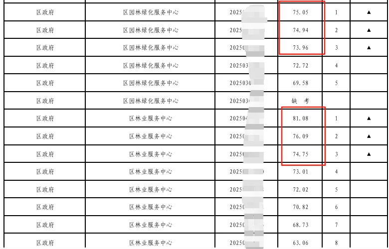 跪了！菏泽人才引进第一名差不多都在80+啊