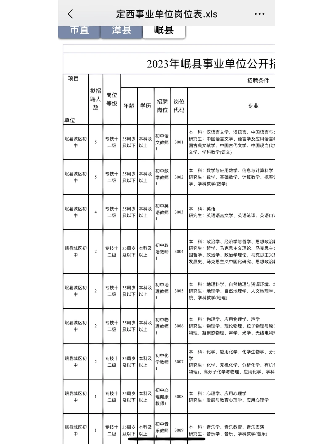 2023年定西事业单位公告发布