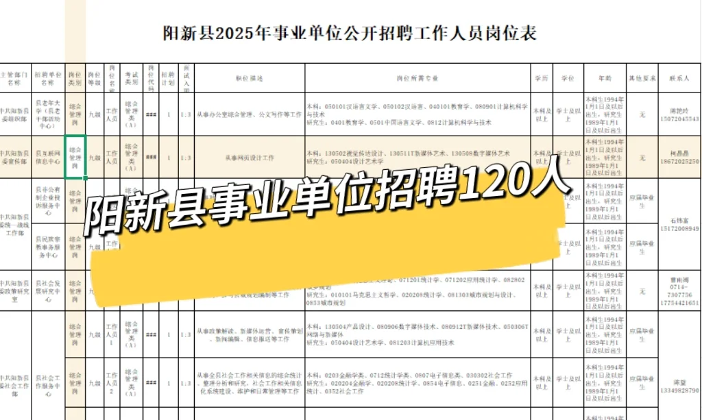 黄石阳新县事业单位公开招聘120人