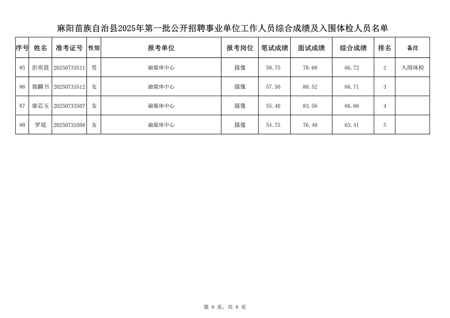 恭喜进入体检！25怀化麻阳事业单位公开招聘！