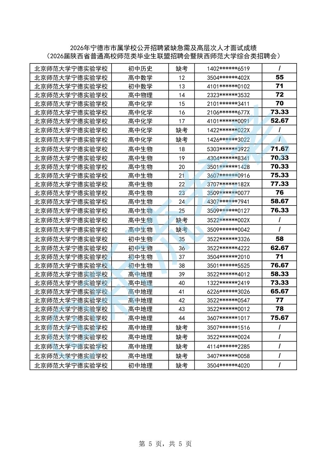 宁德市市属学校面试成绩陕西师范大学