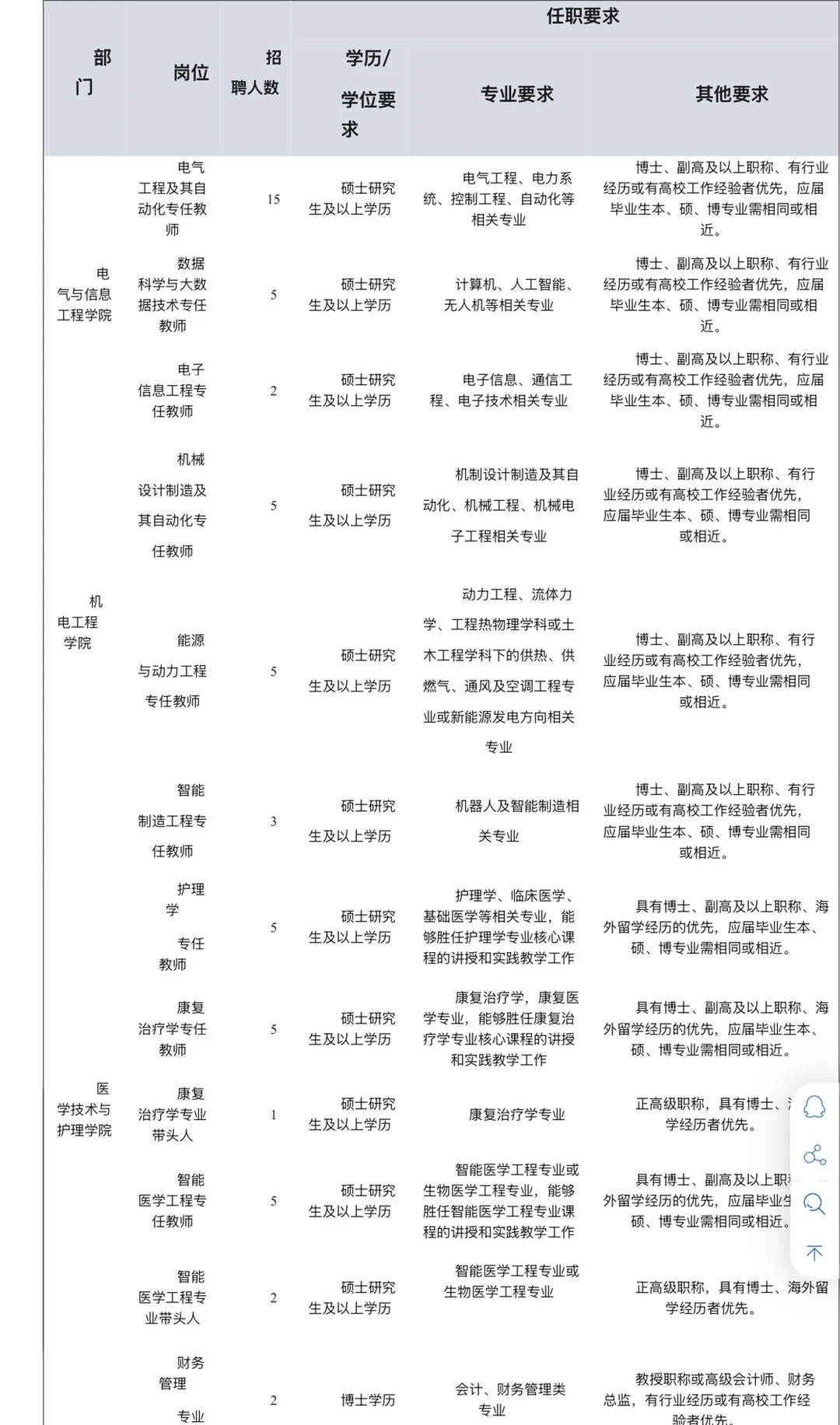 湖南交通工程学院招聘辅导员5名、其他若干