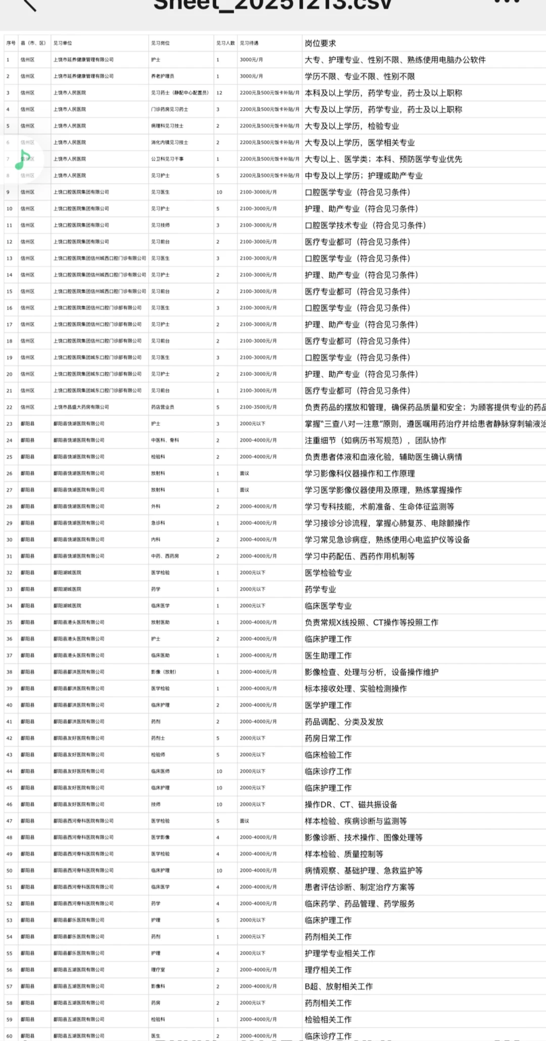招995人！2025年上饶市医疗就业见习岗位🈶