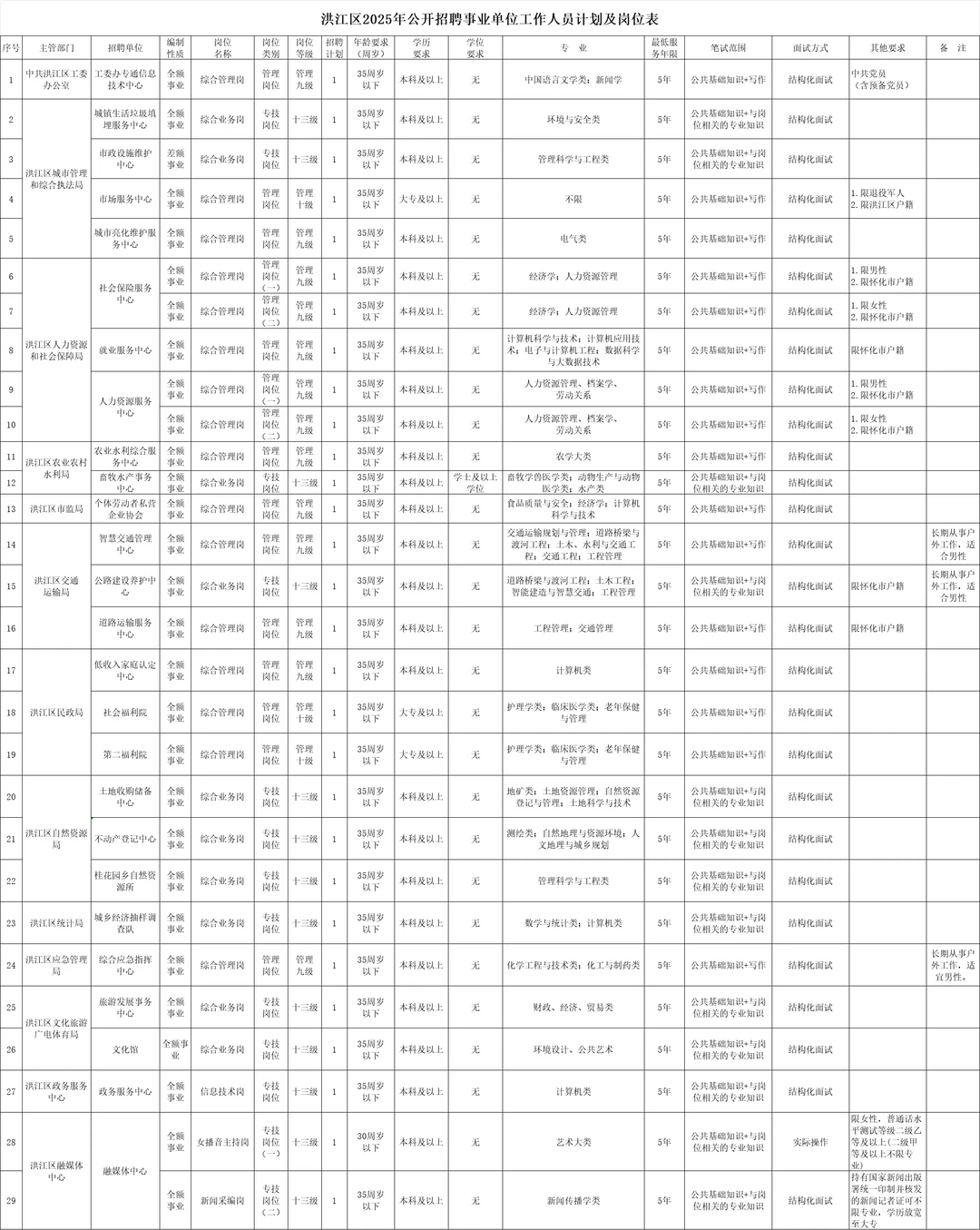 湖南事业单位招聘大爆发？？？