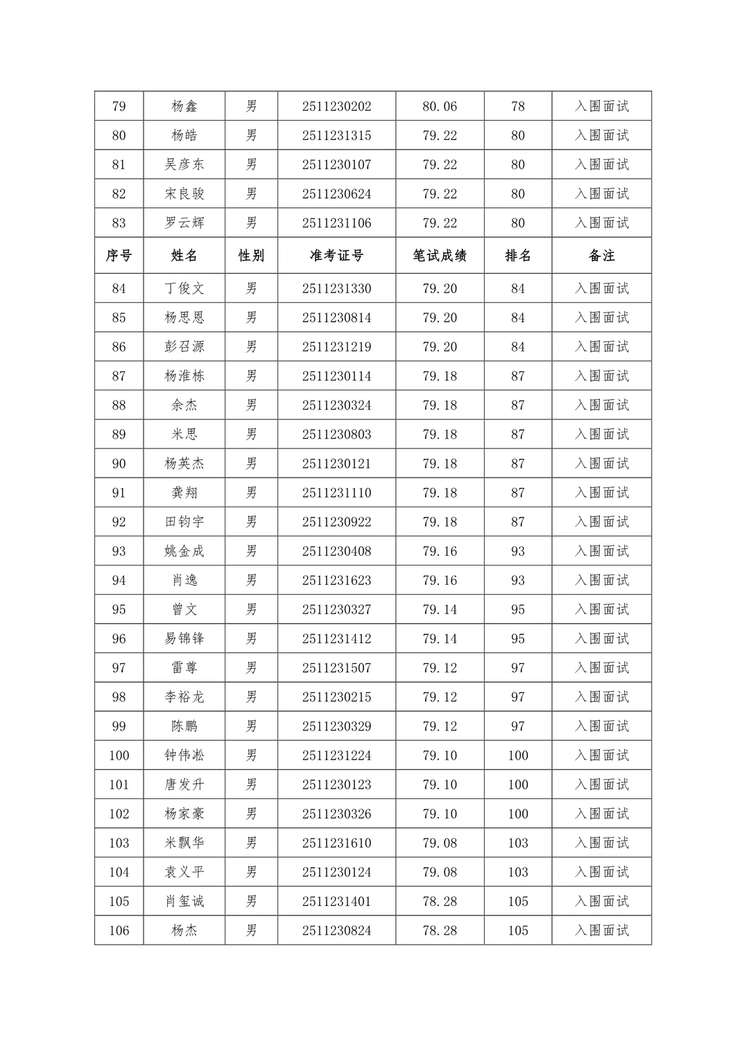 速查笔试成绩！25年怀化市局公开招聘辅警！