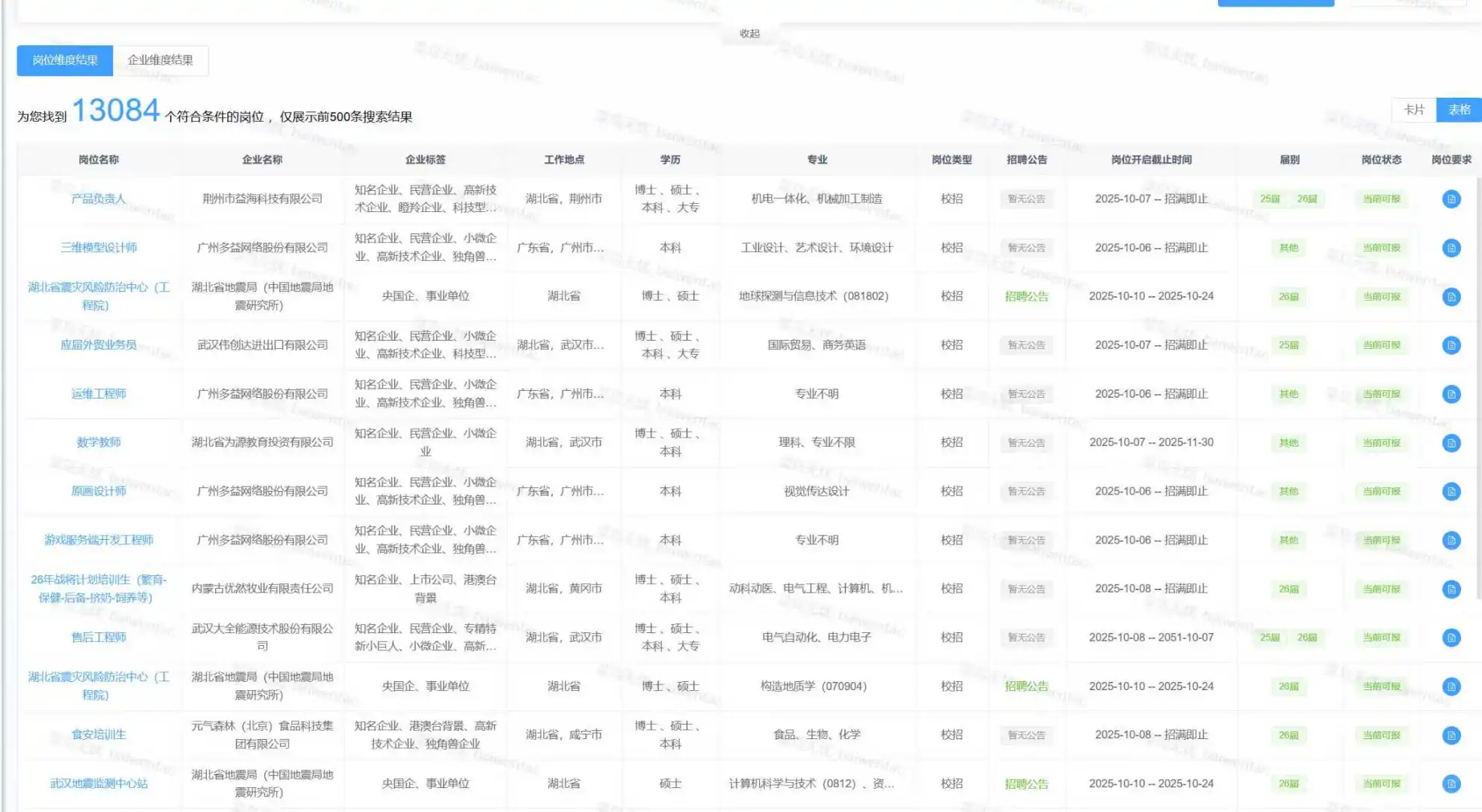 1213湖北最新！央国企人才引进计划公告