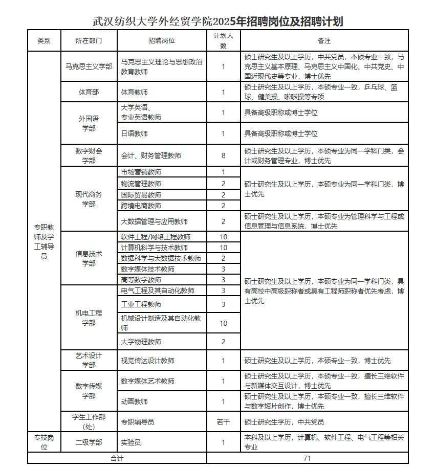 多所高校出了！文职，全部直签！社招有公告