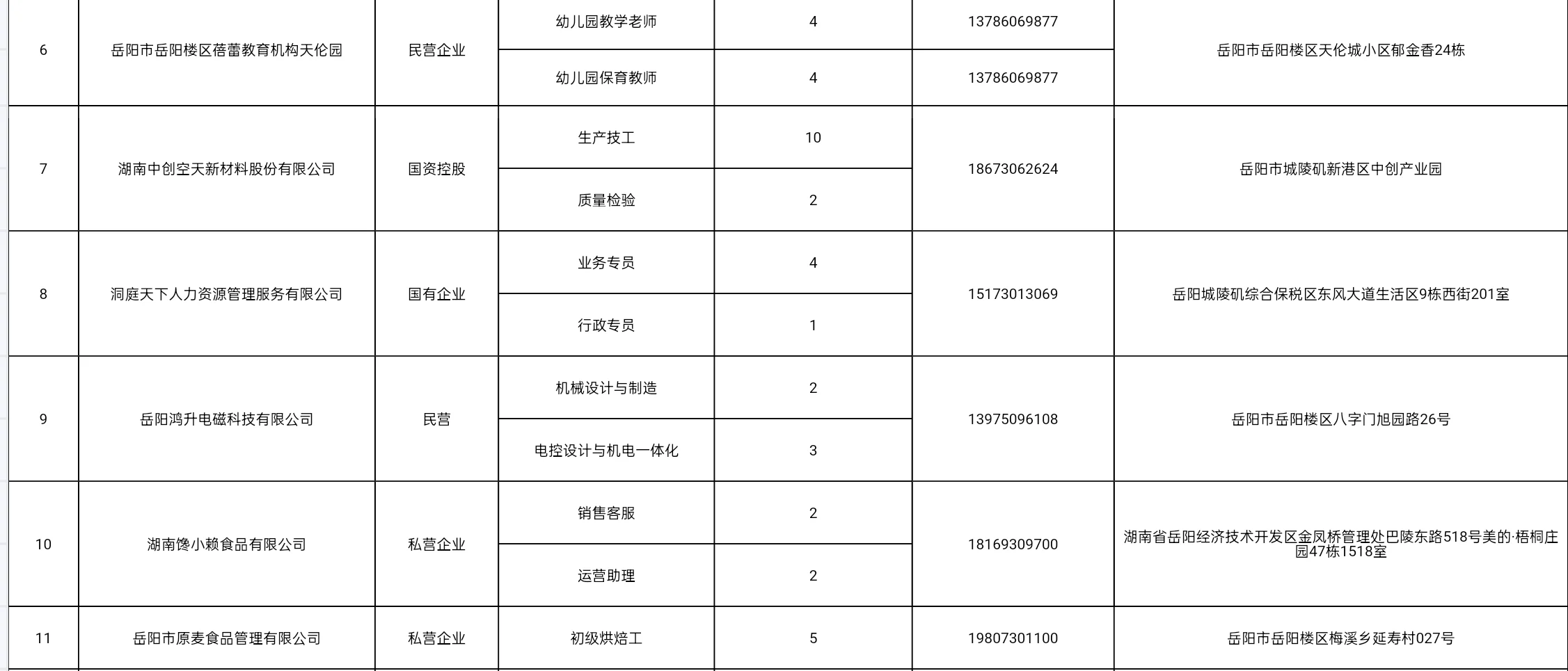 岳阳市招募208名见习生！！！