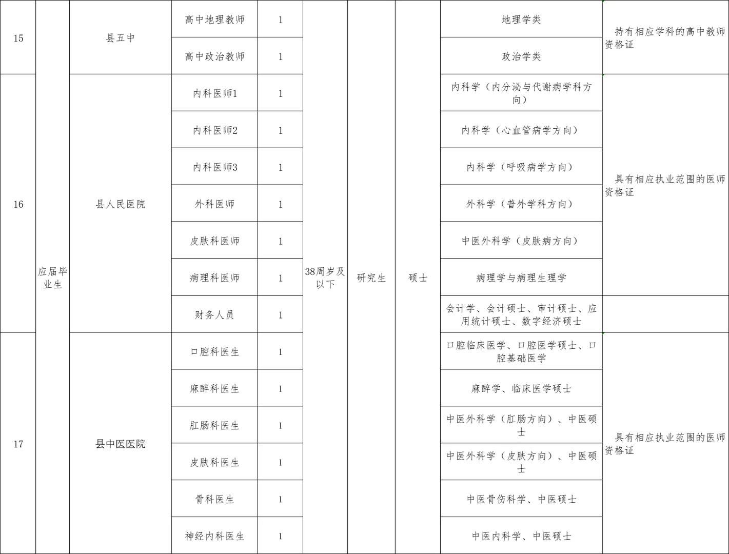 刚出！2025年常德汉寿县事业单位招聘57名