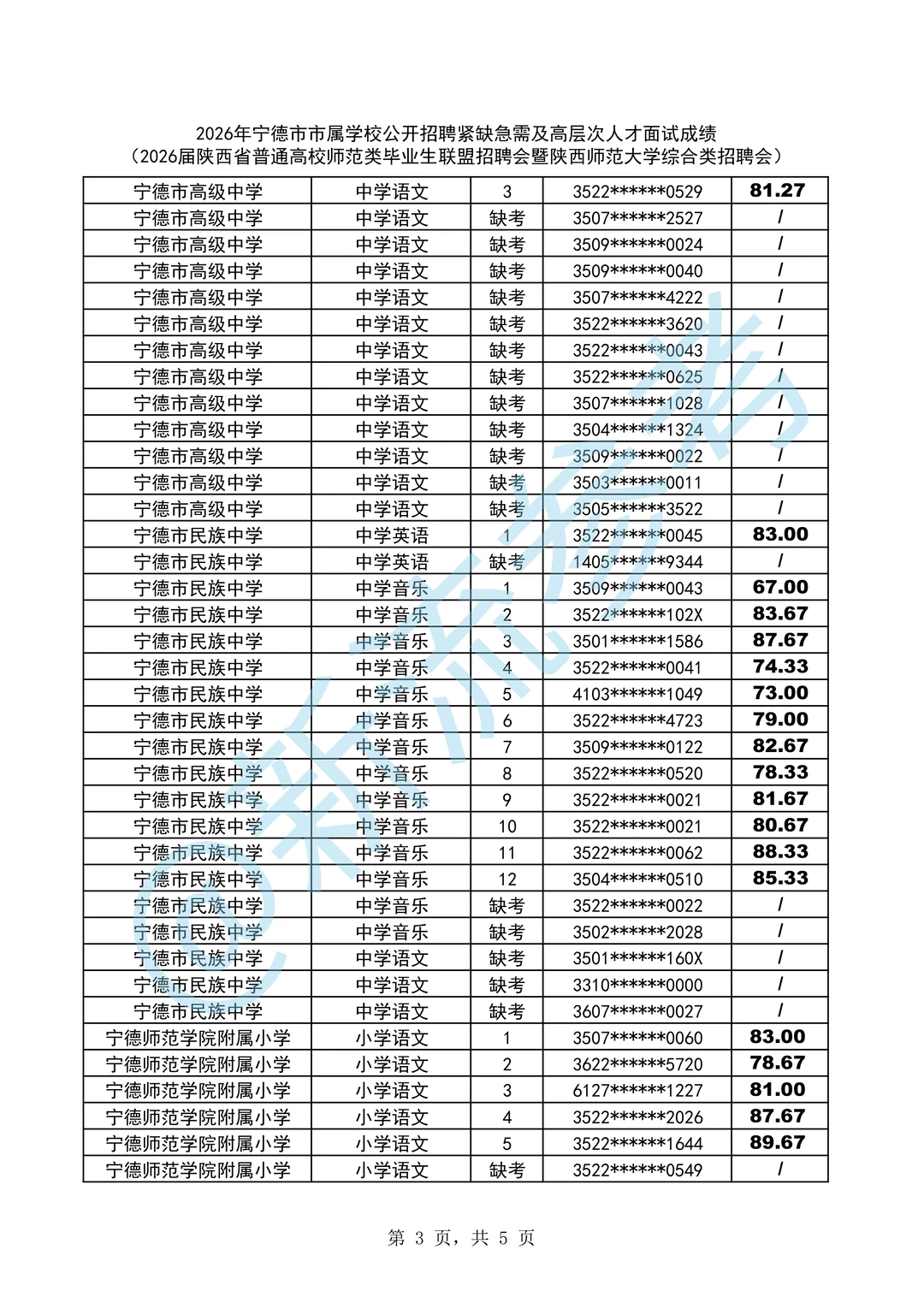 宁德市市属学校面试成绩陕西师范大学