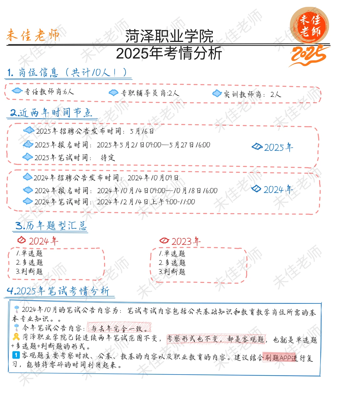 2025年菏泽职业学院考情分析