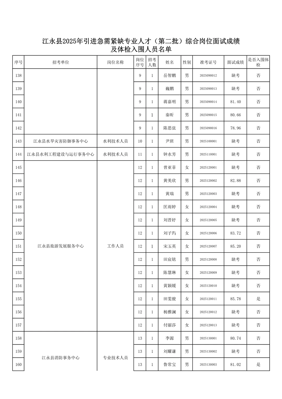 体检名单已出！25年江永县事业单位人才引进！