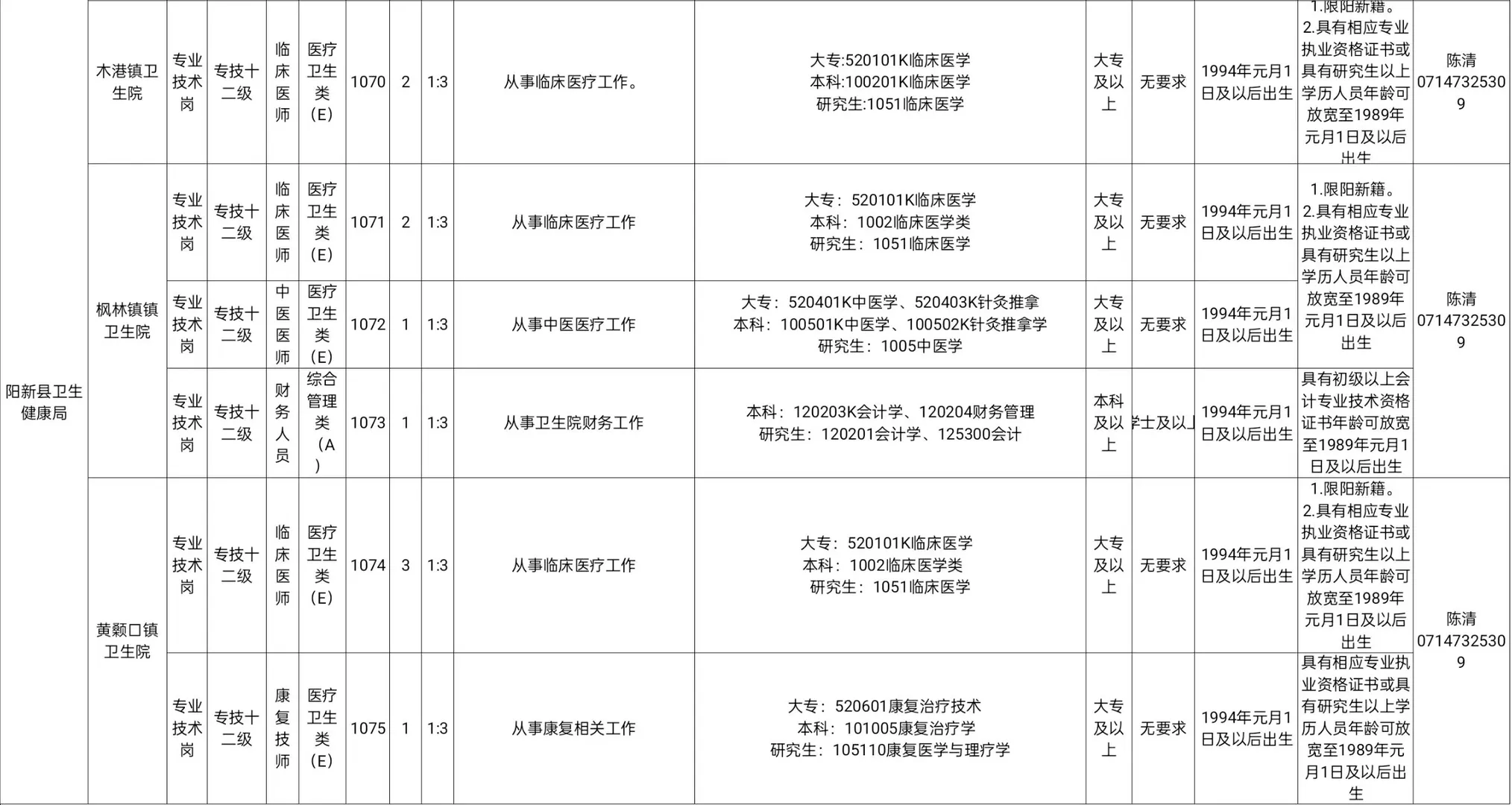 全部有编｜黄石市阳新县事业单位招聘95人