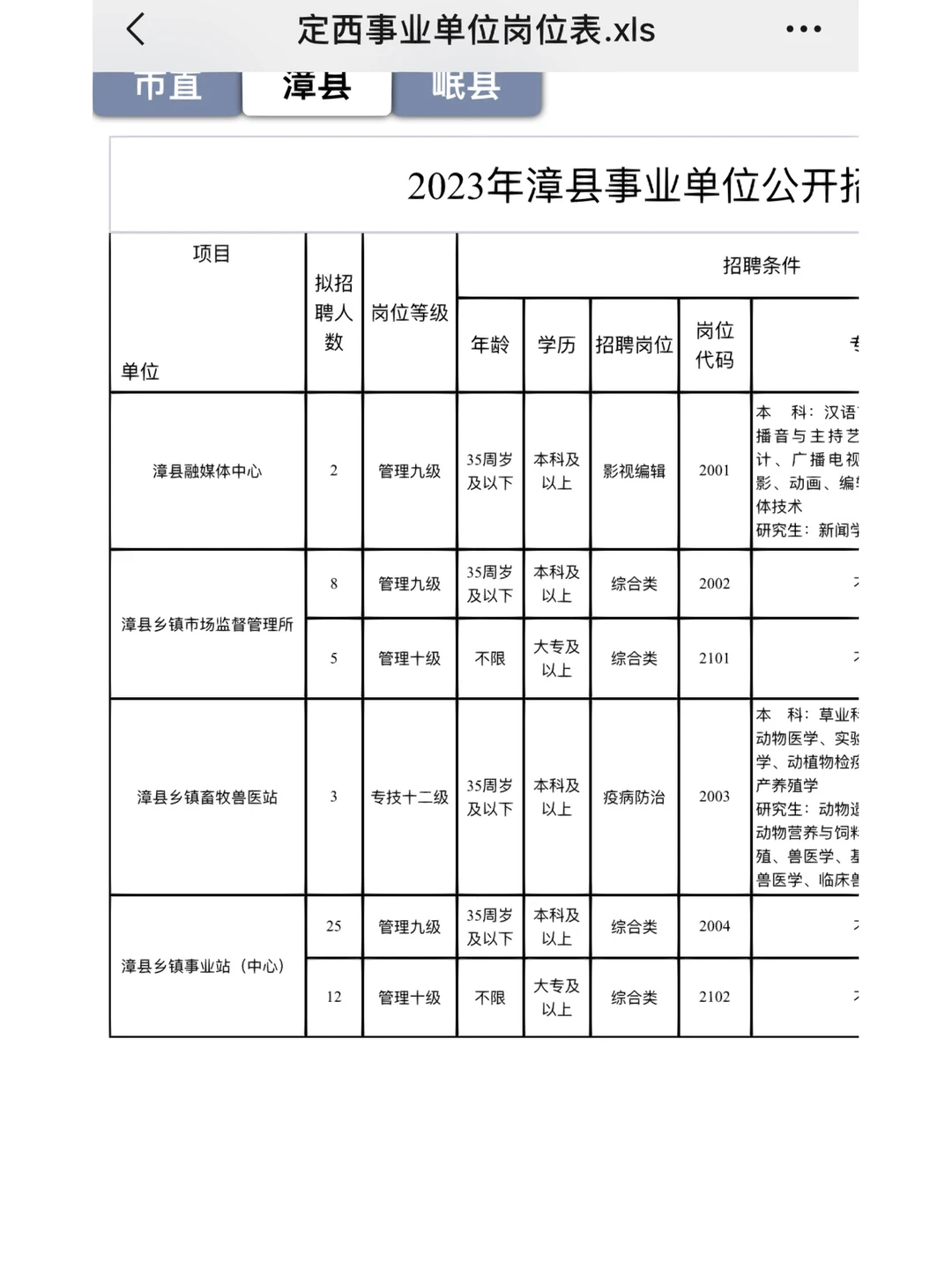 2023年定西事业单位公告发布