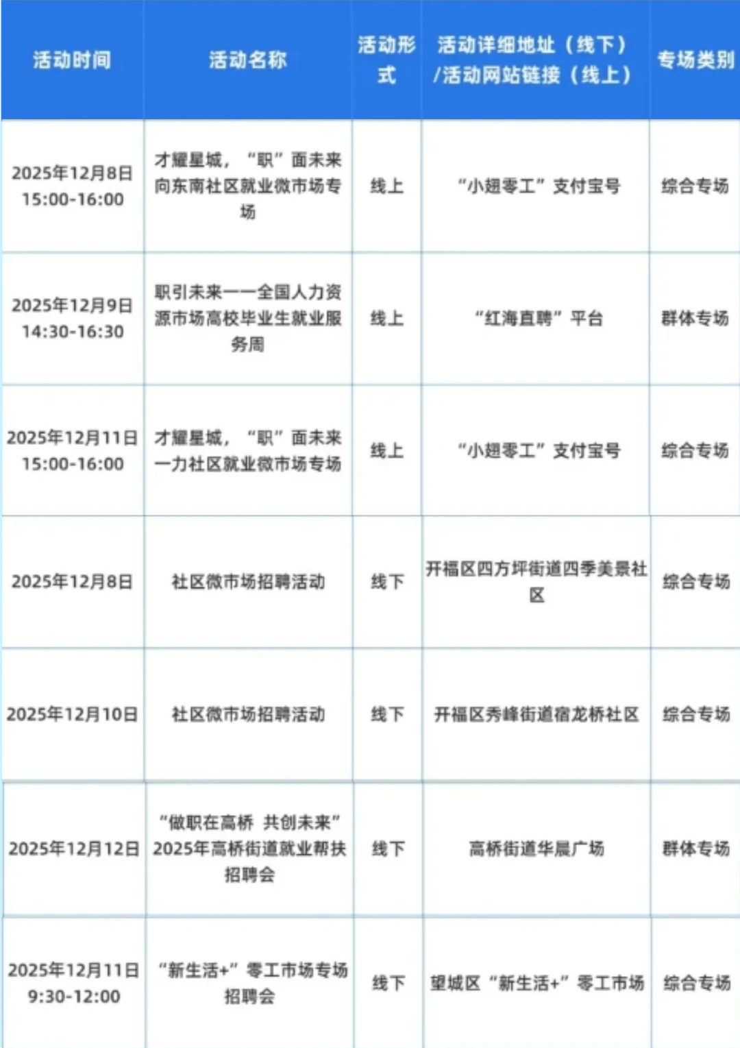 12月8~14日，长沙招聘会汇总！线上＋线下