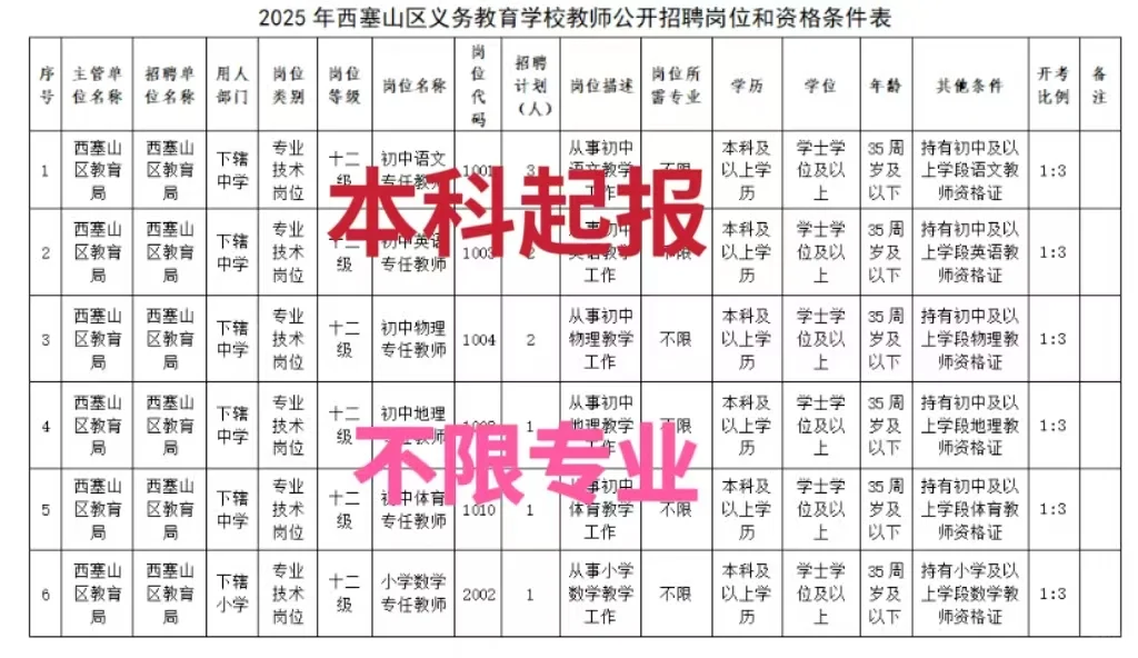 为啥我家不是湖北的？又招教师10人，带编制