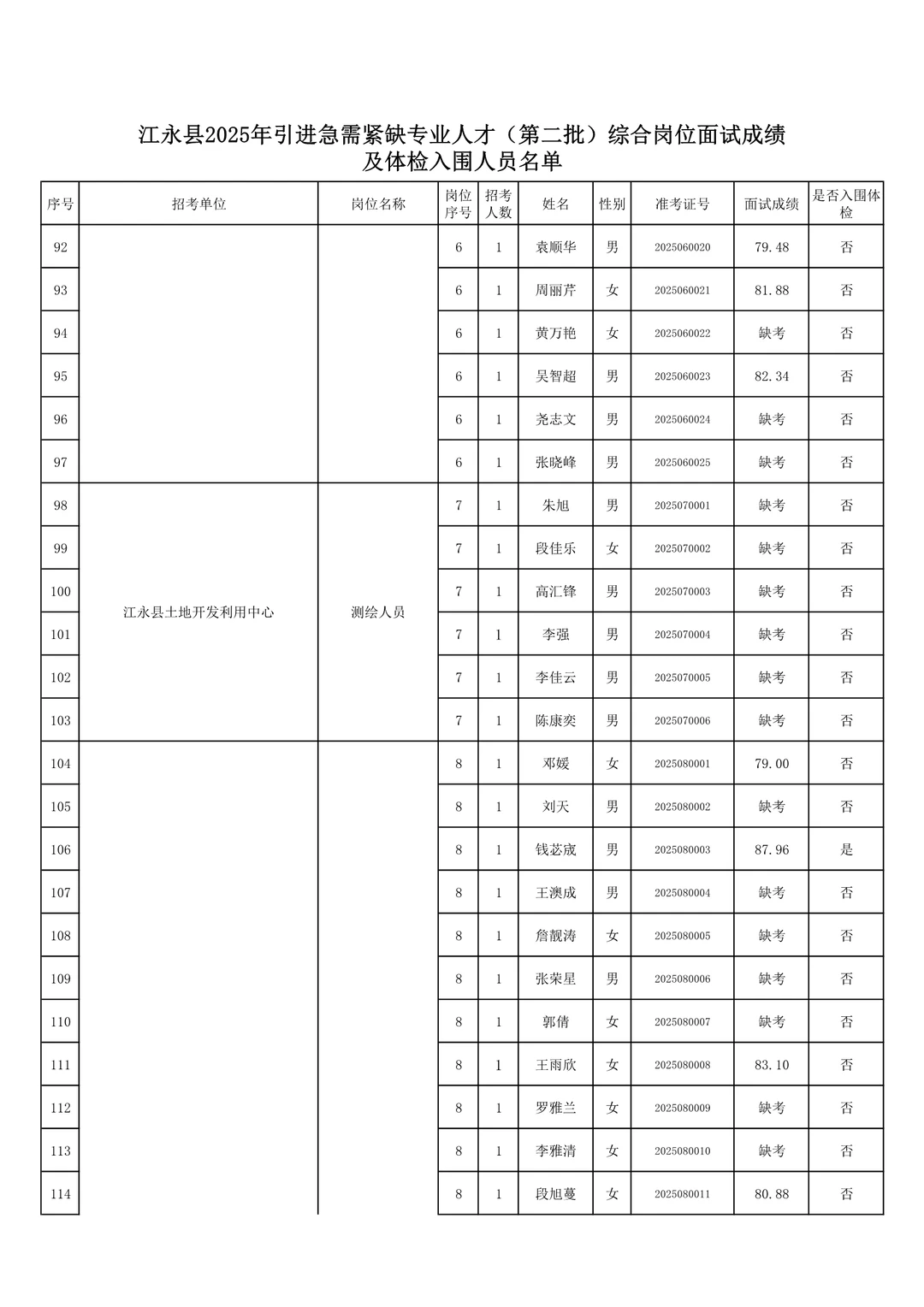 体检名单已出！25年江永县事业单位人才引进！